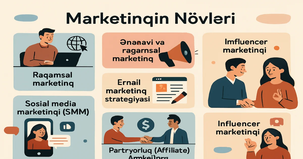 Marketinq növlərinin təsviri